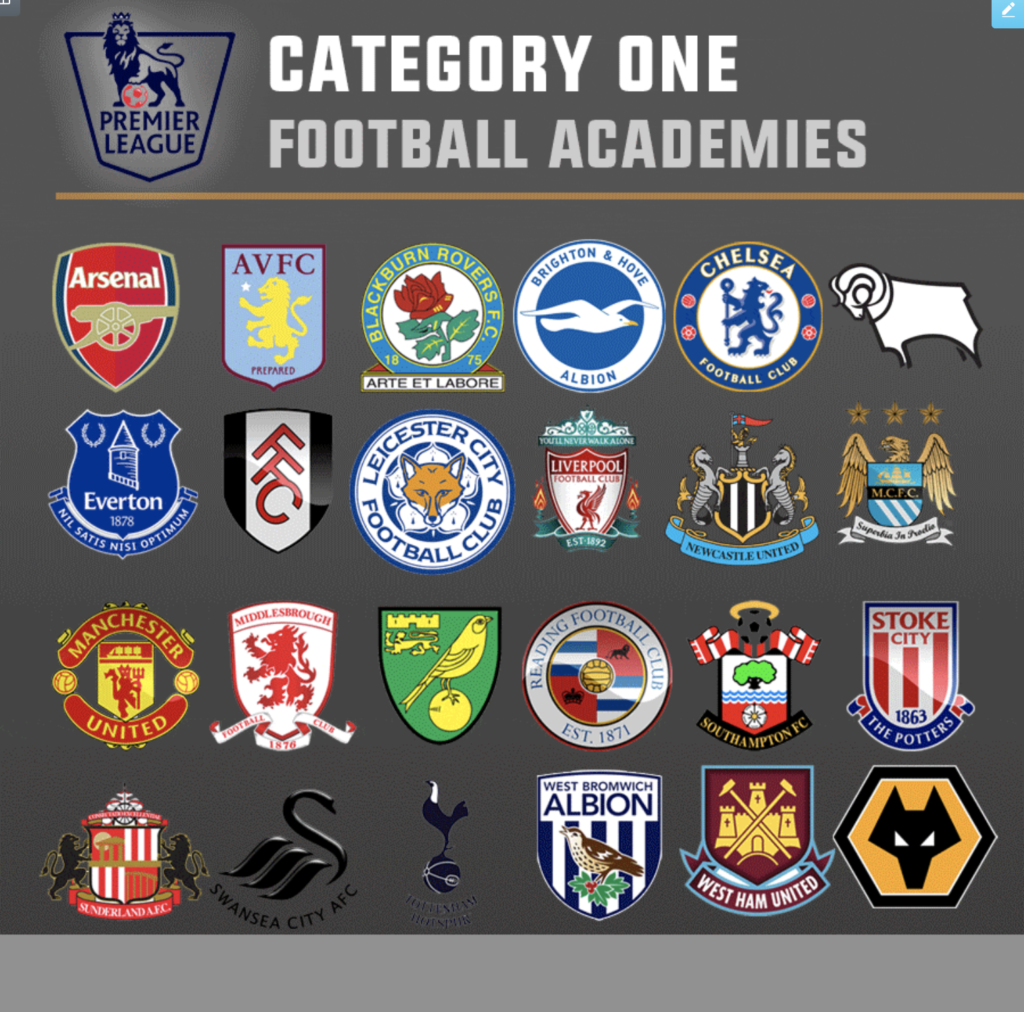 football-academy-categories-the-ultimate-guide-updated-2019