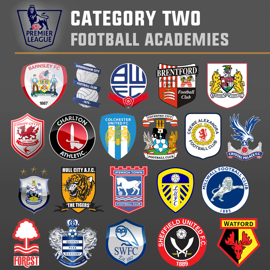 Football Academy Categories - The Ultimate Guide (Updated 2019)