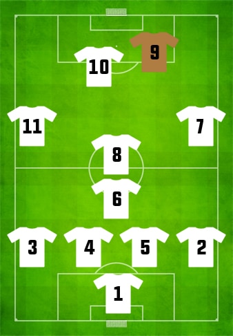 Football-Positions-Centre-Forwards