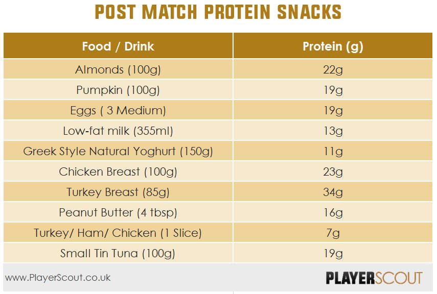 Post Match Protein Snacks