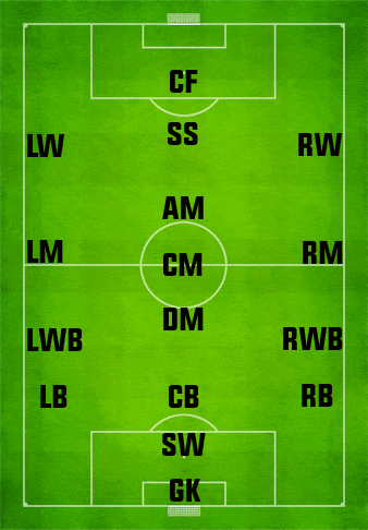 Football Position Abbreviations 