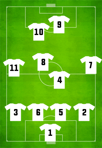 football-positions-modern-4-4-2