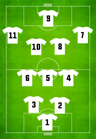 soccer positions by number 4 3 3