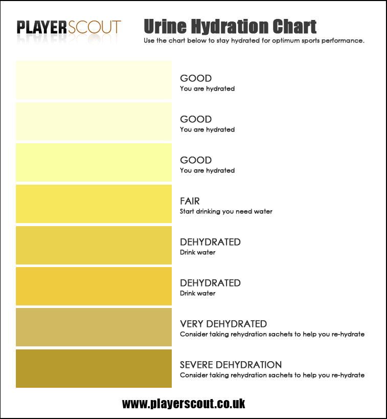 Urine Colour Chart