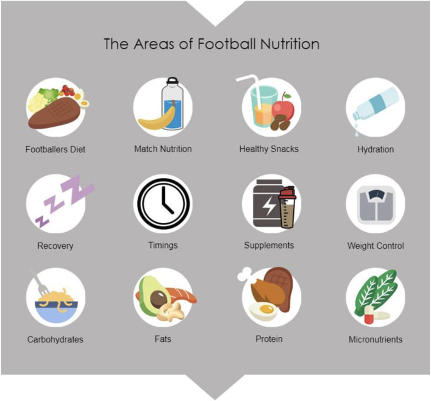 Footballers Diet How to fuel like a pro player (2019)