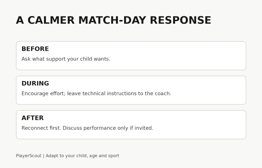 Before, during and after match-day guidance for parents supporting young players