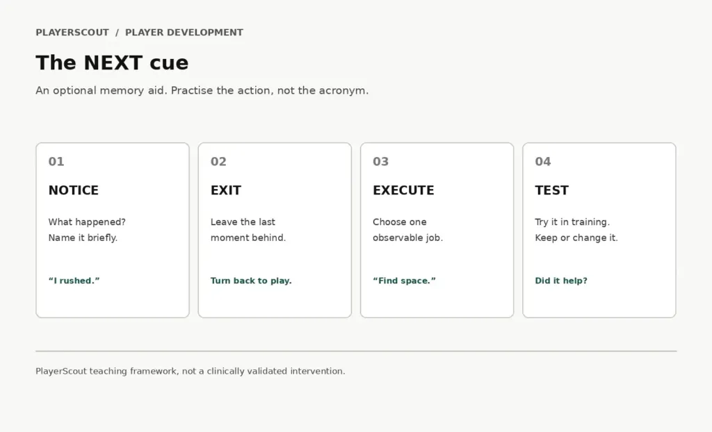 The PlayerScout NEXT self-talk cue framework