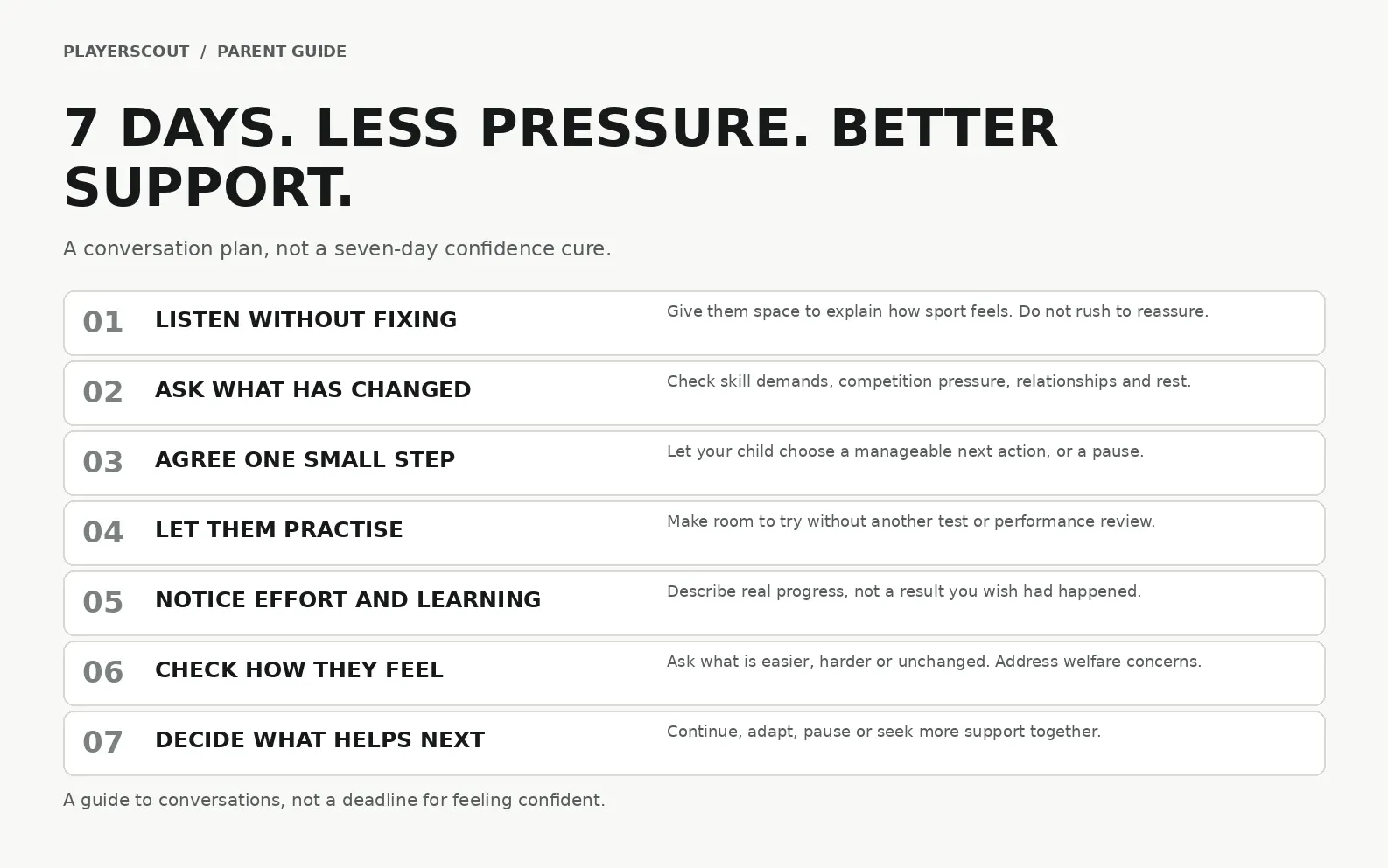 Seven-day parent action plan to support a child’s confidence in sport