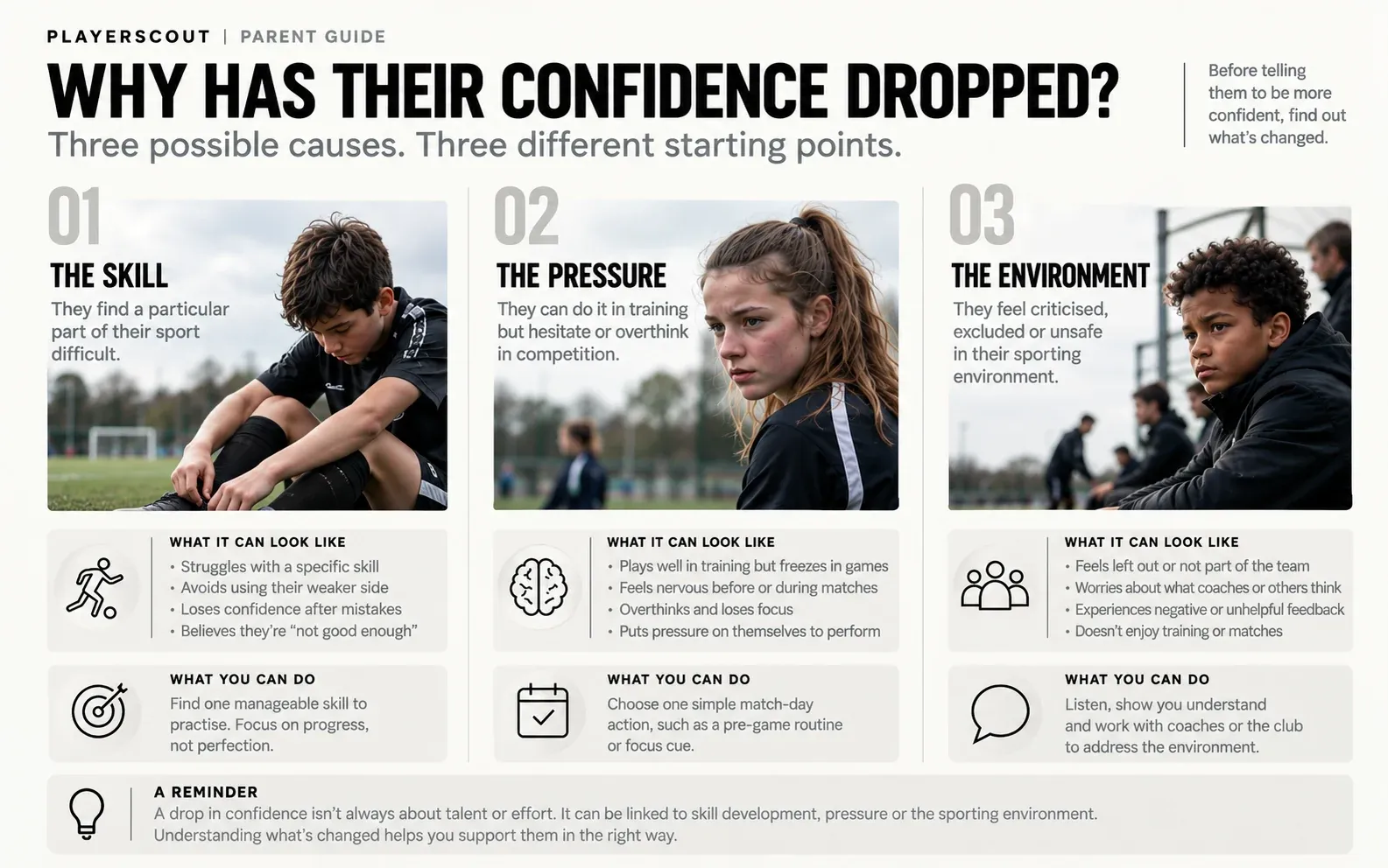 Three possible reasons a child loses confidence in sport